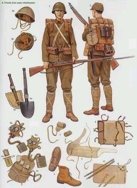 二战各国士兵装备比较，中国最可怜(1)