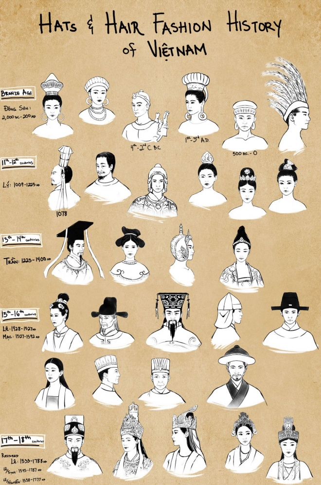 古代人都是这样留头发的 日本与越南偷师唐朝(1)