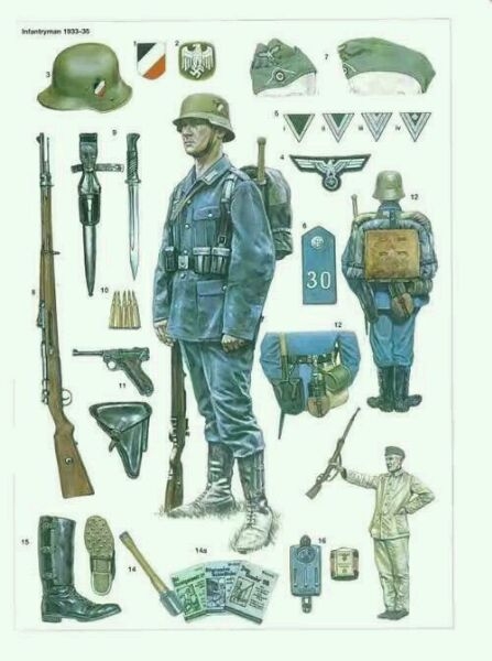 二战各国士兵装备比较，中国最可怜(1)