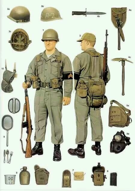 二战各国士兵装备比较，中国最可怜(1)