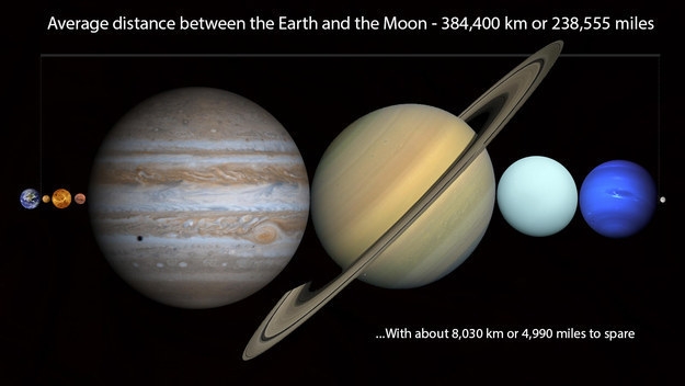 从海王星上看地球只有一个像素，彗星撞击地球会有多可怕。(3)